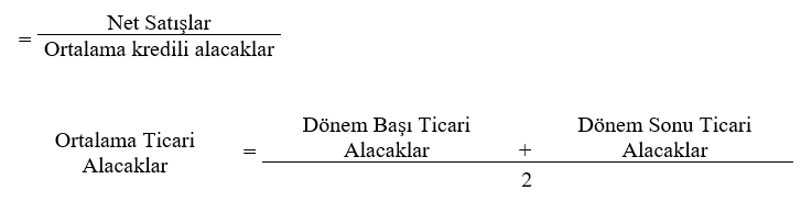 Alacak Devir Hızı (Accounts Receivable Turnover)