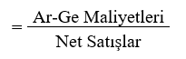 Ar-Ge Maliyetleri / Net Satışlar Oranı