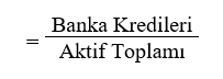 Banka Kredilerinin Aktif Toplamına Oranı (Bank Credits / Total Assets)