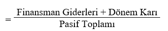Finansman Giderlerinden Önceki Karın Pasif Toplamına Oranı