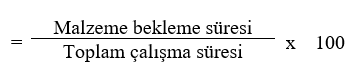 İşlem Süreçlerinin Performansı - Malzeme