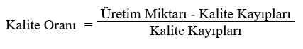 Kalite Oranı