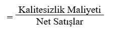 Kalitesizlik Maliyeti - Net Satışlar