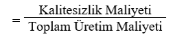Kalitesizlik Maliyeti - Üretim