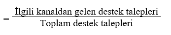 Kanala Göre İletişim Hacmi