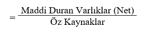 Maddi Duran Varlıkların Öz Kaynaklara Oranı (Tangible Assets / Equity)