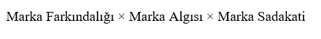 Marka Değeri