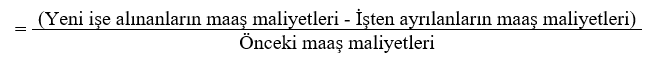 Noria etkisi