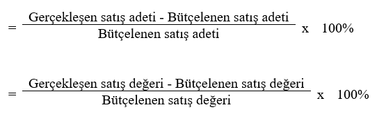 Satış Hacmi & Değeri Sapması / adet veya tutar