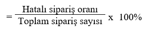 Sipariş Hata Oranı