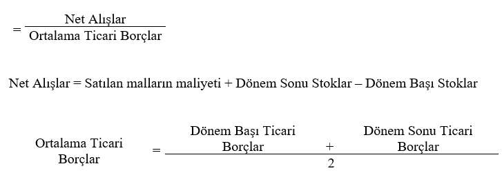 Ticari Borç Devir Hızı (Accounts Payable Turnover)