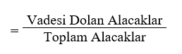 Vadesi Dolan Alacaklar Oranı (Overdues Ratio)