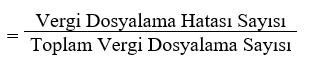 Vergi Uyum Derecesi