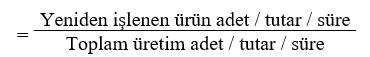 Yeniden işlenen ürün yüzdesi