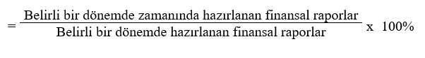 Zamanında Tamamlanan Finansal Raporların Yüzdesi
