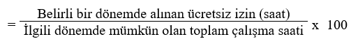 Ücretsiz İzin Oranı